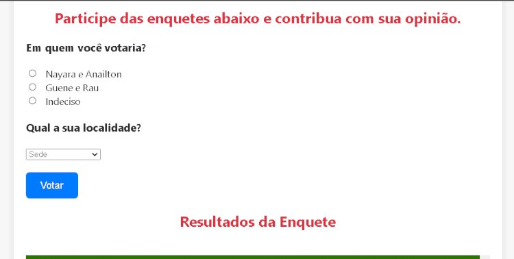 Resultado da Enquete Online de Prefeito em Retirolândia-BA